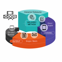 Multi-Channel Communications