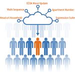 On-Demand Data Enrichment Services